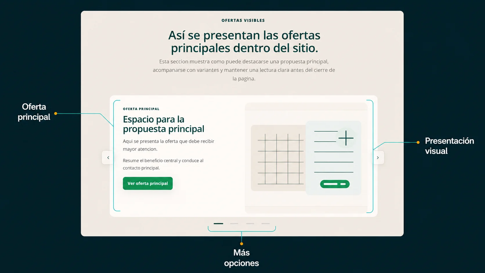 Oferta