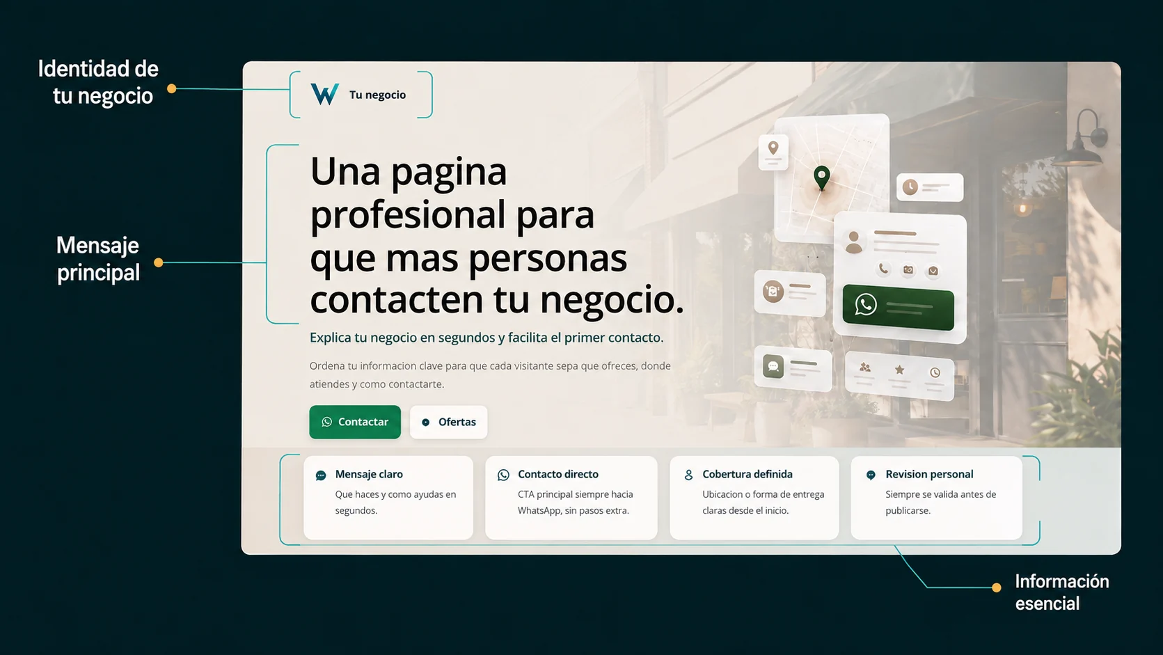 Presentación